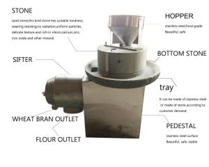 Mesin Penggilingan Tepung Jagung / Jagung / Gandum